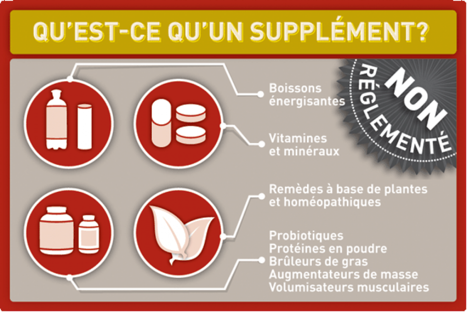 Infographique sur les suppléments